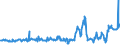 CN 03025920 /Exports /Unit = Prices (Euro/ton) /Partner: United Kingdom /Reporter: Eur27_2020 /03025920:Fresh or Chilled Whiting `merlangius Merlangus`