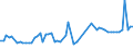 CN 03025920 /Exports /Unit = Prices (Euro/ton) /Partner: United Kingdom(Excluding Northern Ireland) /Reporter: Eur27_2020 /03025920:Fresh or Chilled Whiting `merlangius Merlangus`
