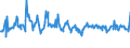 CN 03025920 /Exports /Unit = Prices (Euro/ton) /Partner: Austria /Reporter: Eur27_2020 /03025920:Fresh or Chilled Whiting `merlangius Merlangus`