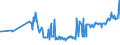 CN 03025920 /Exports /Unit = Prices (Euro/ton) /Partner: Estonia /Reporter: Eur27_2020 /03025920:Fresh or Chilled Whiting `merlangius Merlangus`