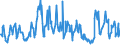 CN 03025920 /Exports /Unit = Quantities in tons /Partner: Slovenia /Reporter: Eur27_2020 /03025920:Fresh or Chilled Whiting `merlangius Merlangus`