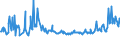 CN 03026110 /Exports /Unit = Prices (Euro/ton) /Partner: Ireland /Reporter: European Union /03026110:Fresh or Chilled Sardines `sardina Pilchardus`