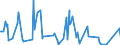 CN 03026180 /Exports /Unit = Prices (Euro/ton) /Partner: Netherlands /Reporter: European Union /03026180:Fresh or Chilled Brisling or Sprats `sprattus Sprattus`