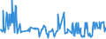 CN 03026180 /Exports /Unit = Prices (Euro/ton) /Partner: Germany /Reporter: European Union /03026180:Fresh or Chilled Brisling or Sprats `sprattus Sprattus`