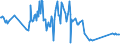 CN 03026180 /Exports /Unit = Prices (Euro/ton) /Partner: United Kingdom /Reporter: European Union /03026180:Fresh or Chilled Brisling or Sprats `sprattus Sprattus`