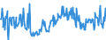 CN 03026200 /Exports /Unit = Prices (Euro/ton) /Partner: Denmark /Reporter: European Union /03026200:Fresh or Chilled Haddock `melanogrammus Aeglefinus`