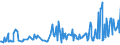 CN 03026400 /Exports /Unit = Prices (Euro/ton) /Partner: Ireland /Reporter: European Union /03026400:Fresh or Chilled Mackerel `scomber Scombrus, Scomber Australasicus, Scomber Japonicus`