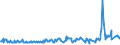 CN 03026400 /Exports /Unit = Prices (Euro/ton) /Partner: Finland /Reporter: European Union /03026400:Fresh or Chilled Mackerel `scomber Scombrus, Scomber Australasicus, Scomber Japonicus`