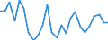 KN 03026595 /Exporte /Einheit = Preise (Euro/Tonne) /Partnerland: Italien /Meldeland: Europäische Union /03026595:Haie, Frisch Oder Gekhlt (Ausg. Dornhaie und Katzenhaie `squalus Acanthias, Scyliorhinus-arten` und Heringshaie (Lamna Nasus))