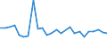 KN 03026595 /Exporte /Einheit = Preise (Euro/Tonne) /Partnerland: Ver.koenigreich /Meldeland: Europäische Union /03026595:Haie, Frisch Oder Gekhlt (Ausg. Dornhaie und Katzenhaie `squalus Acanthias, Scyliorhinus-arten` und Heringshaie (Lamna Nasus))