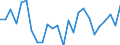 KN 03026595 /Exporte /Einheit = Preise (Euro/Tonne) /Partnerland: Intra-eur /Meldeland: Europäische Union /03026595:Haie, Frisch Oder Gekhlt (Ausg. Dornhaie und Katzenhaie `squalus Acanthias, Scyliorhinus-arten` und Heringshaie (Lamna Nasus))