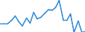 KN 03026595 /Exporte /Einheit = Werte in 1000 Euro /Partnerland: Slowakei /Meldeland: Europäische Union /03026595:Haie, Frisch Oder Gekhlt (Ausg. Dornhaie und Katzenhaie `squalus Acanthias, Scyliorhinus-arten` und Heringshaie (Lamna Nasus))