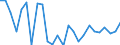 KN 03026595 /Importe /Einheit = Preise (Euro/Tonne) /Partnerland: Italien /Meldeland: Europäische Union /03026595:Haie, Frisch Oder Gekhlt (Ausg. Dornhaie und Katzenhaie `squalus Acanthias, Scyliorhinus-arten` und Heringshaie (Lamna Nasus))