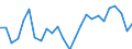 KN 03026595 /Importe /Einheit = Preise (Euro/Tonne) /Partnerland: Daenemark /Meldeland: Europäische Union /03026595:Haie, Frisch Oder Gekhlt (Ausg. Dornhaie und Katzenhaie `squalus Acanthias, Scyliorhinus-arten` und Heringshaie (Lamna Nasus))