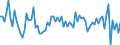 KN 03026700 /Exporte /Einheit = Preise (Euro/Tonne) /Partnerland: Italien /Meldeland: Europäische Union /03026700: Schwertfisch `xiphias Gladius`, Frisch Oder Gekhlt                                                                                         