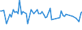 KN 03026700 /Exporte /Einheit = Preise (Euro/Tonne) /Partnerland: Daenemark /Meldeland: Europäische Union /03026700: Schwertfisch `xiphias Gladius`, Frisch Oder Gekhlt                                                                                       