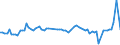 KN 03026700 /Exporte /Einheit = Preise (Euro/Tonne) /Partnerland: Griechenland /Meldeland: Europäische Union /03026700: Schwertfisch `xiphias Gladius`, Frisch Oder Gekhlt                                                                                    