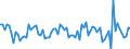 KN 03026700 /Exporte /Einheit = Preise (Euro/Tonne) /Partnerland: Schweiz /Meldeland: Europäische Union /03026700: Schwertfisch `xiphias Gladius`, Frisch Oder Gekhlt                                                                                         