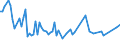 KN 03026700 /Exporte /Einheit = Preise (Euro/Tonne) /Partnerland: Tschechien /Meldeland: Europäische Union /03026700: Schwertfisch `xiphias Gladius`, Frisch Oder Gekhlt                                                                                      