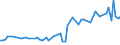 KN 03026700 /Exporte /Einheit = Preise (Euro/Tonne) /Partnerland: Rumaenien /Meldeland: Europäische Union /03026700: Schwertfisch `xiphias Gladius`, Frisch Oder Gekhlt                                                                                       