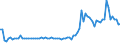 KN 03026700 /Exporte /Einheit = Preise (Euro/Tonne) /Partnerland: Slowenien /Meldeland: Europäische Union /03026700: Schwertfisch `xiphias Gladius`, Frisch Oder Gekhlt                                                                                       