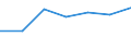 KN 03026700 /Exporte /Einheit = Preise (Euro/Tonne) /Partnerland: Schiffs/Luftfzg.bed /Meldeland: Europäische Union /03026700: Schwertfisch `xiphias Gladius`, Frisch Oder Gekhlt                                                                             