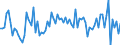 KN 03026700 /Exporte /Einheit = Preise (Euro/Tonne) /Partnerland: Intra-eur /Meldeland: Europäische Union /03026700: Schwertfisch `xiphias Gladius`, Frisch Oder Gekhlt                                                                                       