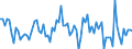 KN 03026700 /Exporte /Einheit = Preise (Euro/Tonne) /Partnerland: Extra-eur /Meldeland: Europäische Union /03026700: Schwertfisch `xiphias Gladius`, Frisch Oder Gekhlt                                                                                       