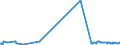 KN 03026911 /Exporte /Einheit = Preise (Euro/Tonne) /Partnerland: Griechenland /Meldeland: Europäische Union /03026911:Karpfen, Frisch Oder Gekhlt