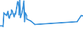 KN 03026911 /Exporte /Einheit = Preise (Euro/Tonne) /Partnerland: Portugal /Meldeland: Europäische Union /03026911:Karpfen, Frisch Oder Gekhlt