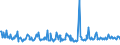 KN 03026911 /Exporte /Einheit = Preise (Euro/Tonne) /Partnerland: Belgien /Meldeland: Europäische Union /03026911:Karpfen, Frisch Oder Gekhlt