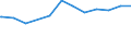 KN 03026911 /Exporte /Einheit = Preise (Euro/Tonne) /Partnerland: Norwegen /Meldeland: Europäische Union /03026911:Karpfen, Frisch Oder Gekhlt