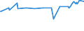 KN 03026911 /Exporte /Einheit = Preise (Euro/Tonne) /Partnerland: Schweden /Meldeland: Europäische Union /03026911:Karpfen, Frisch Oder Gekhlt