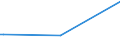 KN 03026911 /Exporte /Einheit = Preise (Euro/Tonne) /Partnerland: Ungarn /Meldeland: Europäische Union /03026911:Karpfen, Frisch Oder Gekhlt