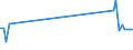 KN 03026911 /Exporte /Einheit = Preise (Euro/Tonne) /Partnerland: Bulgarien /Meldeland: Europäische Union /03026911:Karpfen, Frisch Oder Gekhlt