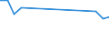 KN 03026911 /Exporte /Einheit = Preise (Euro/Tonne) /Partnerland: Moldau /Meldeland: Europäische Union /03026911:Karpfen, Frisch Oder Gekhlt