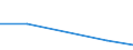KN 03026911 /Exporte /Einheit = Preise (Euro/Tonne) /Partnerland: Vereinigte Staaten von Amerika /Meldeland: Europäische Union /03026911:Karpfen, Frisch Oder Gekhlt