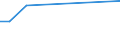 KN 03026911 /Exporte /Einheit = Preise (Euro/Tonne) /Partnerland: Schiffs/Luftfzg.bed /Meldeland: Europäische Union /03026911:Karpfen, Frisch Oder Gekhlt