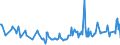 KN 03026911 /Exporte /Einheit = Preise (Euro/Tonne) /Partnerland: Extra-eur /Meldeland: Europäische Union /03026911:Karpfen, Frisch Oder Gekhlt