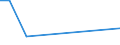 KN 03026911 /Exporte /Einheit = Mengen in Tonnen /Partnerland: Schiffs/Luftfzg.bed /Meldeland: Europäische Union /03026911:Karpfen, Frisch Oder Gekhlt