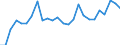 KN 03026918 /Exporte /Einheit = Preise (Euro/Tonne) /Partnerland: Belgien /Meldeland: Europäische Union /03026918:Sáwasserfische, Frisch Oder Gekhlt (Ausg. Salmoniden, Aale, Karpfen und Tilapia-arten)