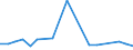 KN 03026918 /Exporte /Einheit = Preise (Euro/Tonne) /Partnerland: Norwegen /Meldeland: Europäische Union /03026918:Sáwasserfische, Frisch Oder Gekhlt (Ausg. Salmoniden, Aale, Karpfen und Tilapia-arten)