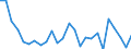 KN 03026918 /Exporte /Einheit = Preise (Euro/Tonne) /Partnerland: Schweden /Meldeland: Europäische Union /03026918:Sáwasserfische, Frisch Oder Gekhlt (Ausg. Salmoniden, Aale, Karpfen und Tilapia-arten)
