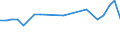 KN 03026918 /Exporte /Einheit = Preise (Euro/Tonne) /Partnerland: Finnland /Meldeland: Europäische Union /03026918:Sáwasserfische, Frisch Oder Gekhlt (Ausg. Salmoniden, Aale, Karpfen und Tilapia-arten)