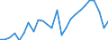 KN 03026918 /Exporte /Einheit = Preise (Euro/Tonne) /Partnerland: Oesterreich /Meldeland: Europäische Union /03026918:Sáwasserfische, Frisch Oder Gekhlt (Ausg. Salmoniden, Aale, Karpfen und Tilapia-arten)