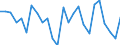 KN 03026918 /Exporte /Einheit = Preise (Euro/Tonne) /Partnerland: Schweiz /Meldeland: Europäische Union /03026918:Sáwasserfische, Frisch Oder Gekhlt (Ausg. Salmoniden, Aale, Karpfen und Tilapia-arten)