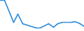 KN 03026918 /Exporte /Einheit = Preise (Euro/Tonne) /Partnerland: Lettland /Meldeland: Europäische Union /03026918:Sáwasserfische, Frisch Oder Gekhlt (Ausg. Salmoniden, Aale, Karpfen und Tilapia-arten)