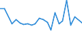 KN 03026918 /Exporte /Einheit = Preise (Euro/Tonne) /Partnerland: Litauen /Meldeland: Europäische Union /03026918:Sáwasserfische, Frisch Oder Gekhlt (Ausg. Salmoniden, Aale, Karpfen und Tilapia-arten)