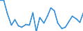 KN 03026918 /Exporte /Einheit = Preise (Euro/Tonne) /Partnerland: Polen /Meldeland: Europäische Union /03026918:Sáwasserfische, Frisch Oder Gekhlt (Ausg. Salmoniden, Aale, Karpfen und Tilapia-arten)