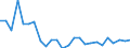 KN 03026918 /Exporte /Einheit = Preise (Euro/Tonne) /Partnerland: Tschechien /Meldeland: Europäische Union /03026918:Sáwasserfische, Frisch Oder Gekhlt (Ausg. Salmoniden, Aale, Karpfen und Tilapia-arten)